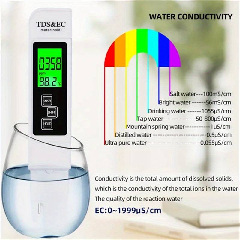 Tester de masurarea a calitatii apei, Zola®, usor de utilizat, functia HOLD, 0.1-80 C, ecran LCD, 15.4x3x1.4 cm Tester de masurarea a calitatii apei, Zola®, usor de utilizat, functia HOLD, 0.1-80 C, ecran LCD, 15.4x3x1.4 cm